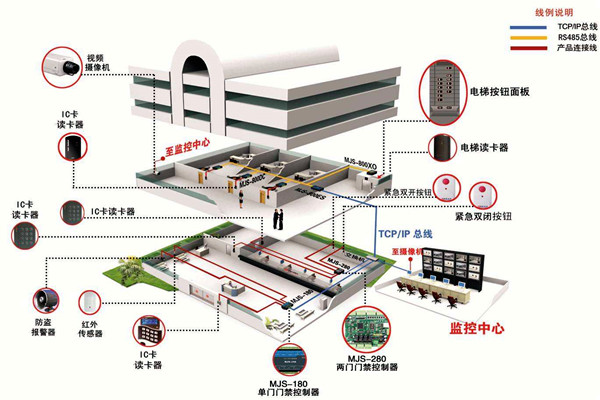 如何確定樓宇智能化系統(tǒng)設(shè)計(jì)方案？