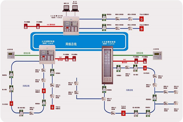 樓宇智能化齊頭并進的兩大發(fā)展方向！