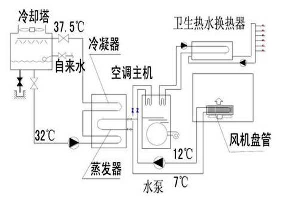 樓宇自動化設(shè)計規(guī)劃的技術(shù)要點！