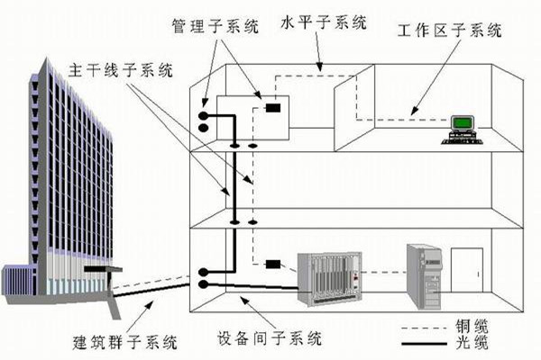 樓宇自控系統(tǒng)運營管理的技術(shù)要點！