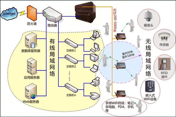 智能樓宇控制系統(tǒng)數(shù)字化的網(wǎng)絡(luò)共享傳輸！