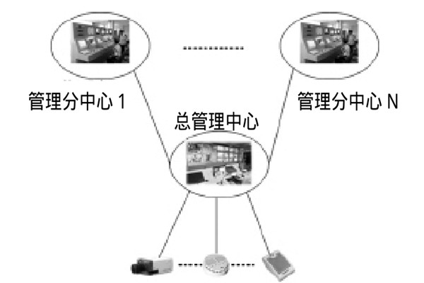 大型樓宇樓宇智能化系統(tǒng)的研發(fā)思路！