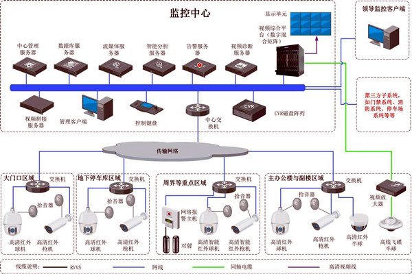 樓宇智能化的兩大安全性系統(tǒng)！