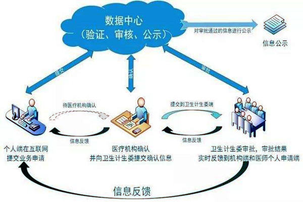 醫(yī)療機(jī)構(gòu)功能特殊，樓宇自控系統(tǒng)如何部署？