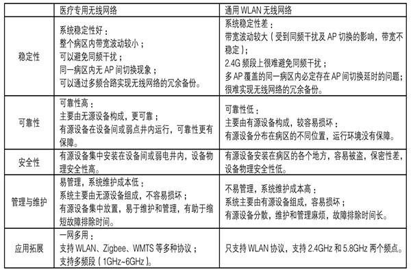 醫(yī)療機(jī)構(gòu)功能特殊，樓宇自控系統(tǒng)如何部署？