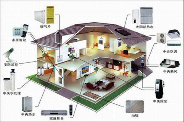 對(duì)樓宇控制的這些要求你不能忽視！