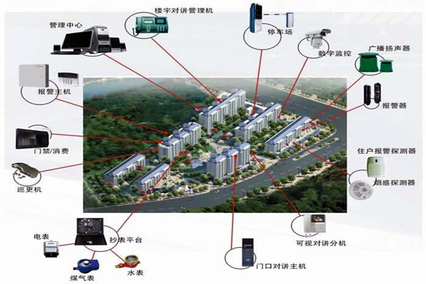 我國樓宇自動化系統(tǒng)的應用！(圖1)