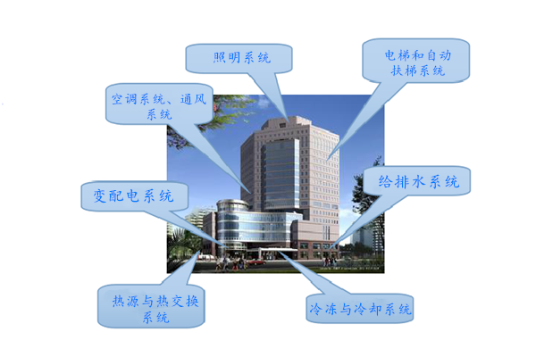 WIFI傳輸拍了拍樓宇控制系統(tǒng)！