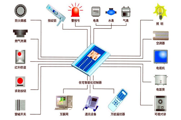 樓宇自動(dòng)化技術(shù)在設(shè)備故障檢測方面的應(yīng)用！(圖1)