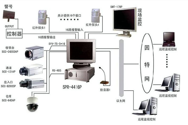 樓宇自控系統(tǒng)為何興起如此之快？(圖1)