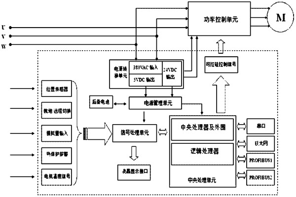 樓宇自控系統(tǒng)對(duì)電源有什么要求？(圖1)