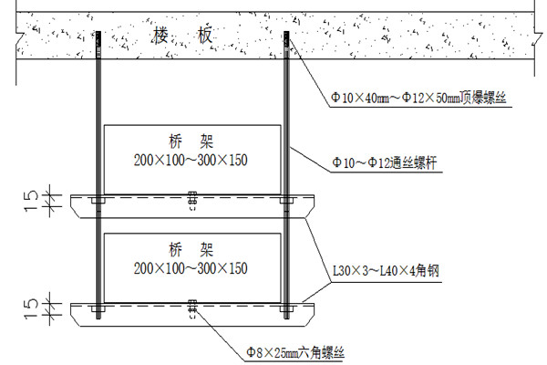 橋架安裝不合理會影響樓宇智能化的實(shí)現(xiàn)！(圖1)