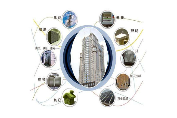 樓宇智能化設(shè)備安裝與運(yùn)行實(shí)操！(圖1)