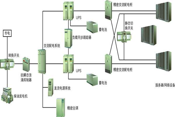 樓宇自動化過程中供配電系統(tǒng)節(jié)能性的實現(xiàn)！(圖1)