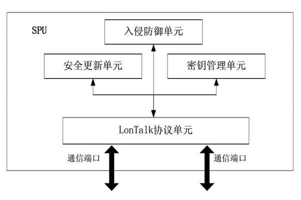 樓宇控制中的安全防護(hù)裝置！(圖1)