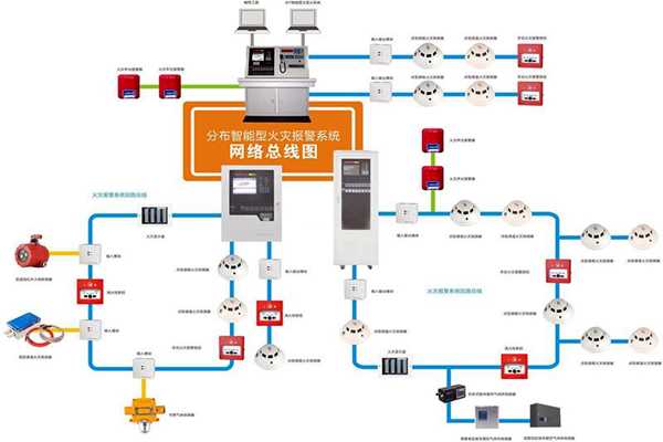 樓宇自動(dòng)化系統(tǒng)的消防需求！(圖1)