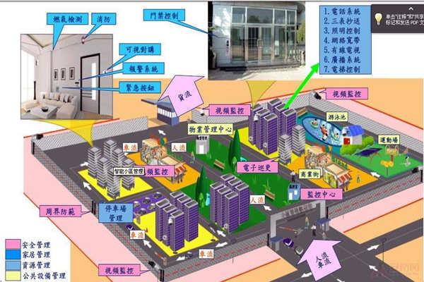 小區(qū)為何要用樓宇自動化系統(tǒng)？(圖1)
