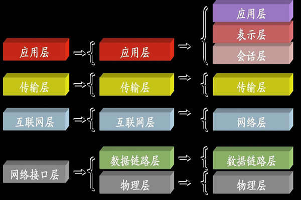 ba樓宇自控系統(tǒng)中所說的TCP/IP是指什么？(圖1)