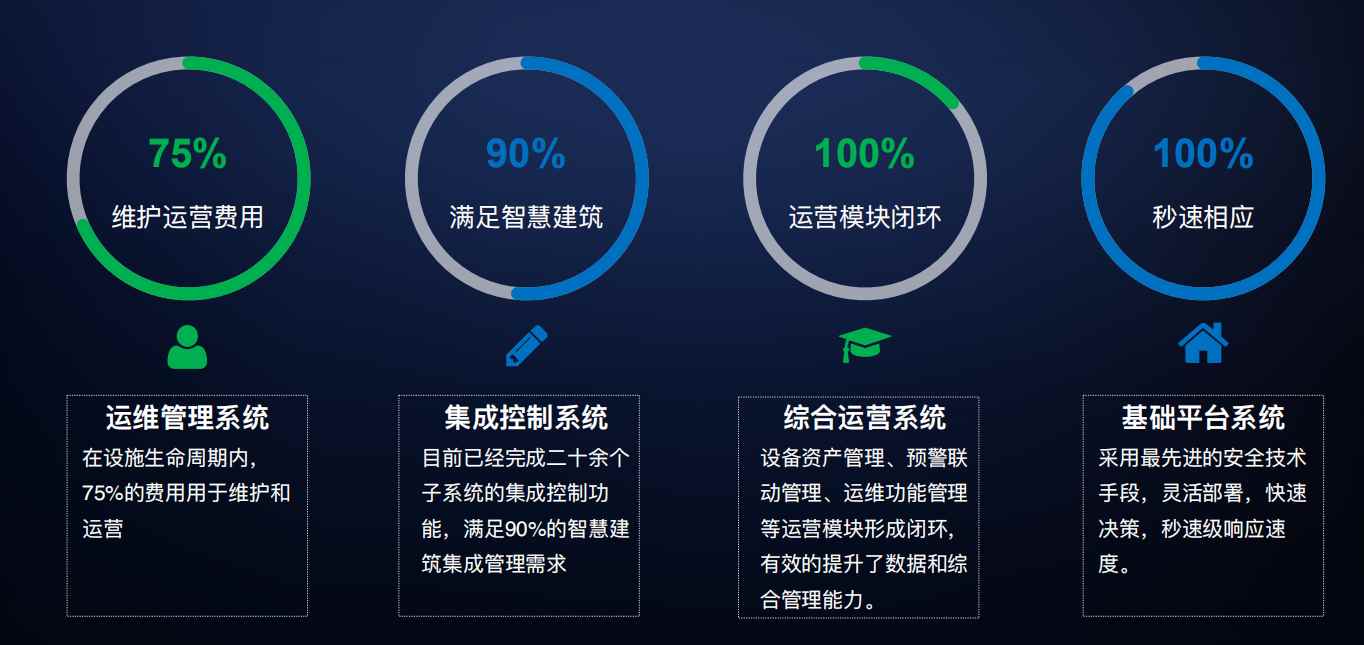 樓宇自控解決方案！(圖4)