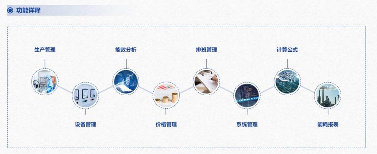 重點用能單位能耗在線監(jiān)測系統(tǒng)解決方案！(圖3)