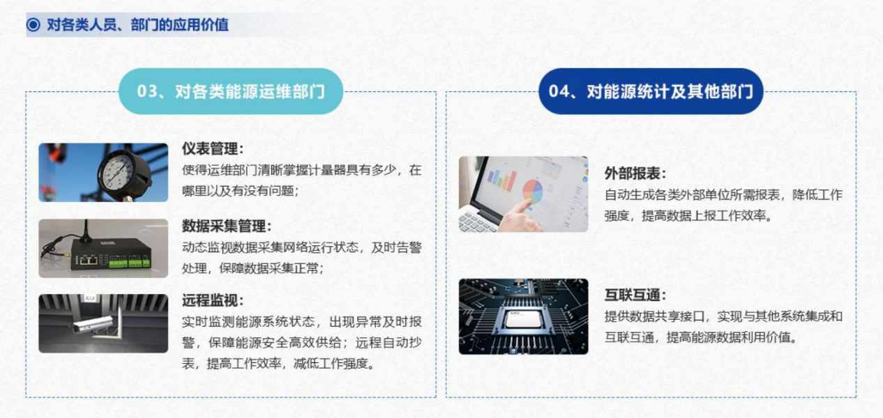 重點用能單位能耗在線監(jiān)測系統(tǒng)解決方案！(圖5)