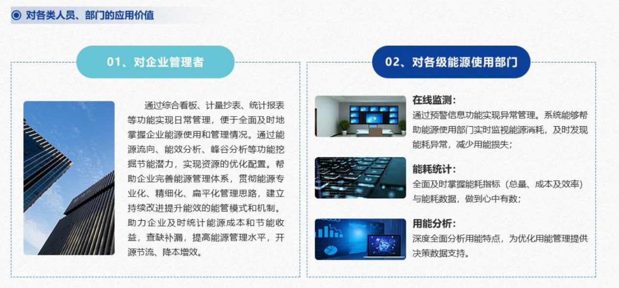 能源管控中心系統(tǒng)解決方案！(圖6)