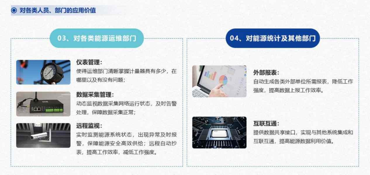 能源管控中心系統(tǒng)解決方案！(圖7)