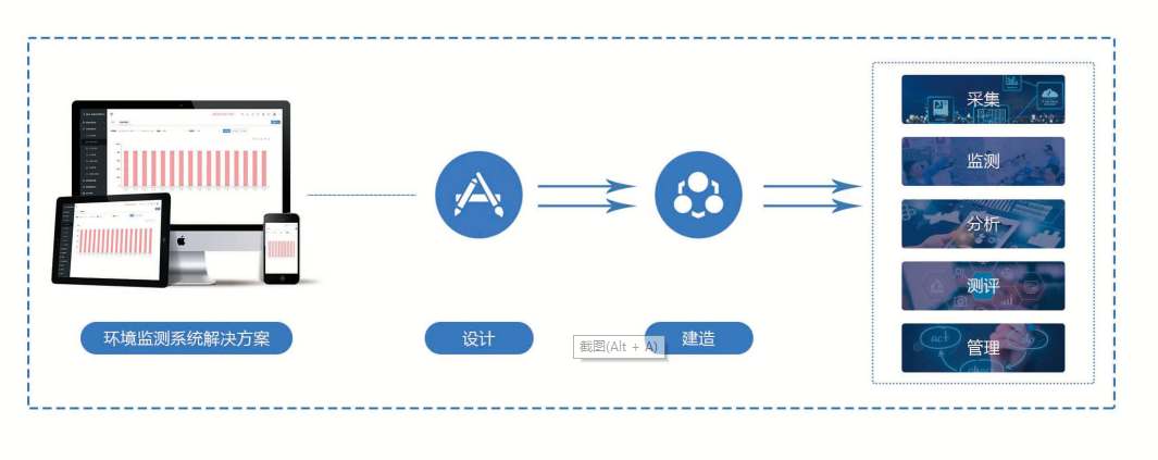 環(huán)境監(jiān)測(cè)系統(tǒng)解決方案！(圖1)