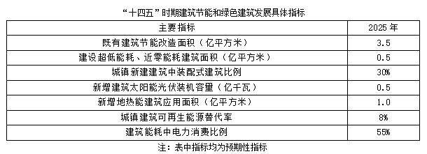 聚焦碳達峰碳中和，解讀“十四五”綠色低碳發(fā)展目標(圖2)